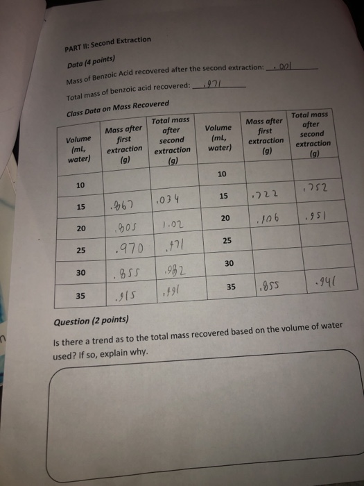 PARTI Partition coefficient of benzoic acid Data (4
