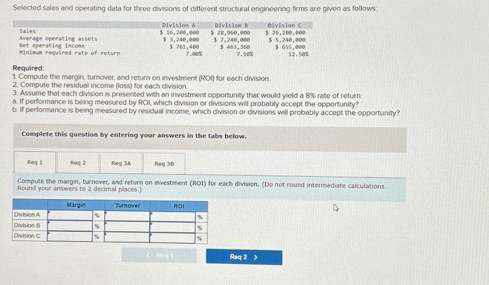 Solved Required: 1. Compute the margin, turnover, and return | Chegg.com