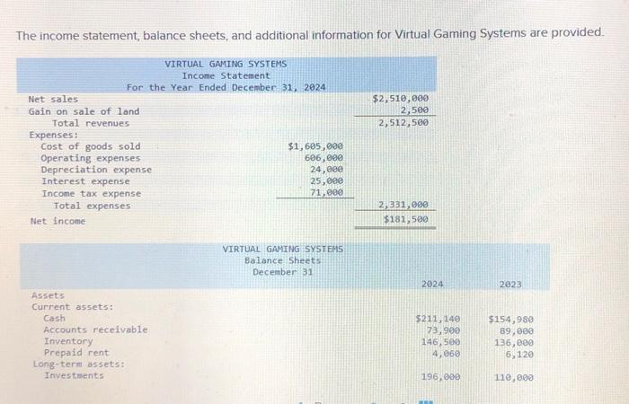 Solved Adjustments To Reconcile Net Income To Net Cash Flows Chegg Com   Image