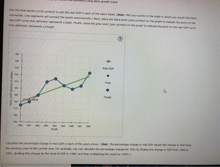 Solved 2. Economic fluctuations and growth The following | Chegg.com