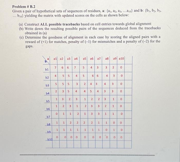 Solved Problem \# B.2 Given A Pair Of Hypothetical Sets Of | Chegg.com