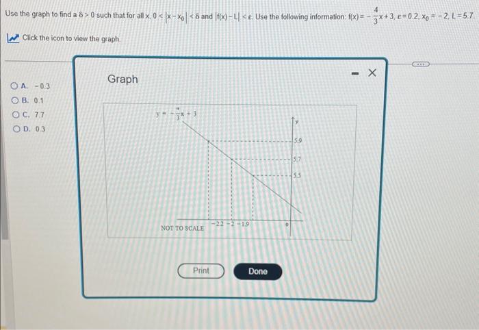Solved Use the graph to find a δ>0 such that for all | Chegg.com