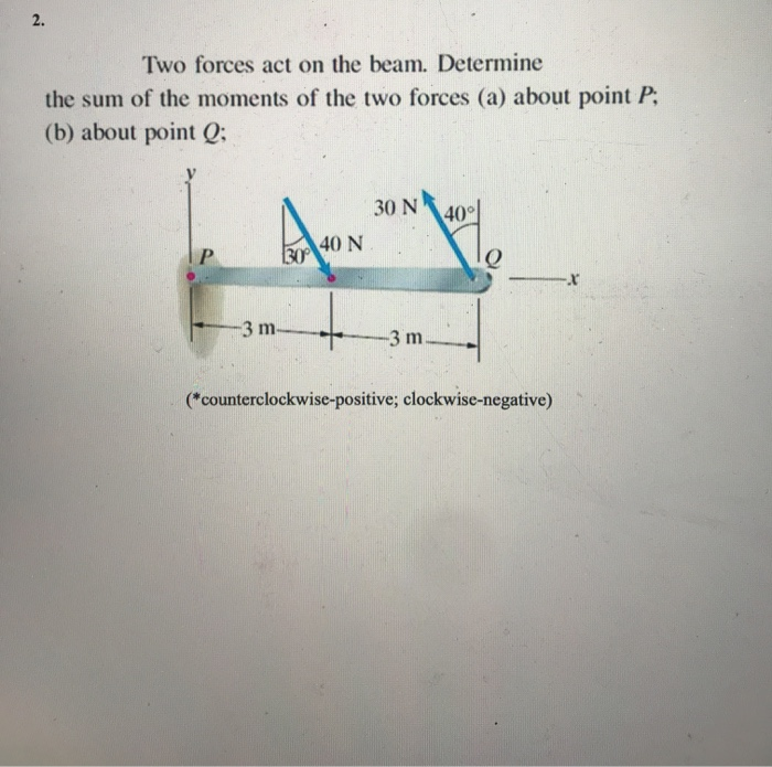 Solved 2. Two Forces Act On The Beam. Determine The Sum Of | Chegg.com