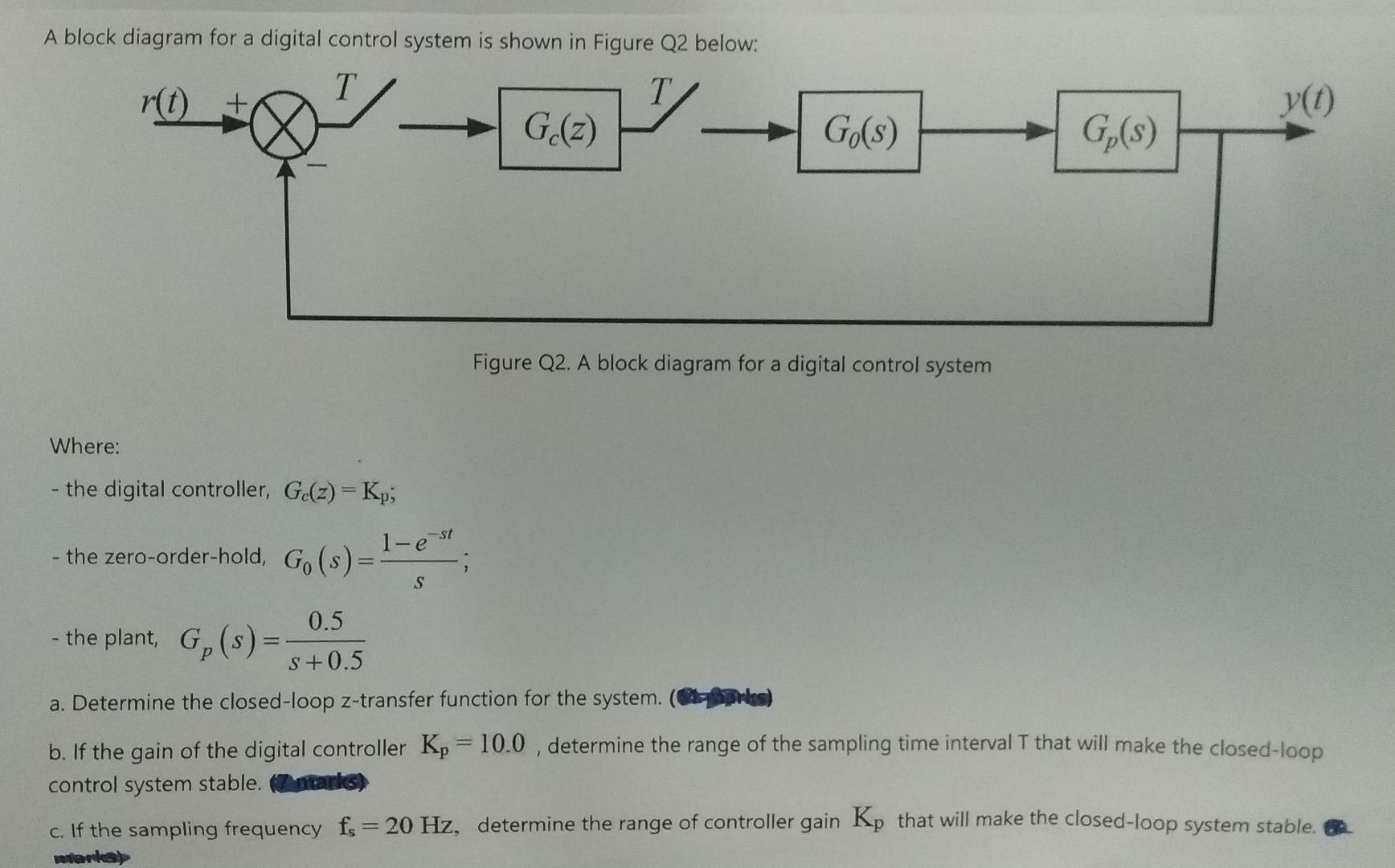 Solved A block diagram for a digital control system is shown | Chegg.com