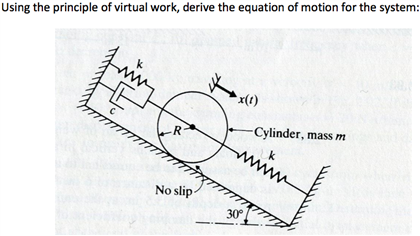 Using the principle of virtual work, derive the | Chegg.com