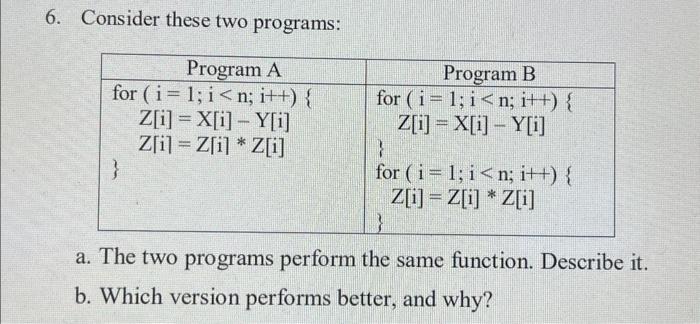 Solved 6. Consider these two programs: a. The two programs | Chegg.com
