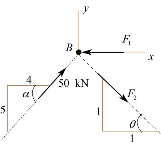 Solved: Chapter 4 Problem 13P Solution | Applied Statics And Strength ...