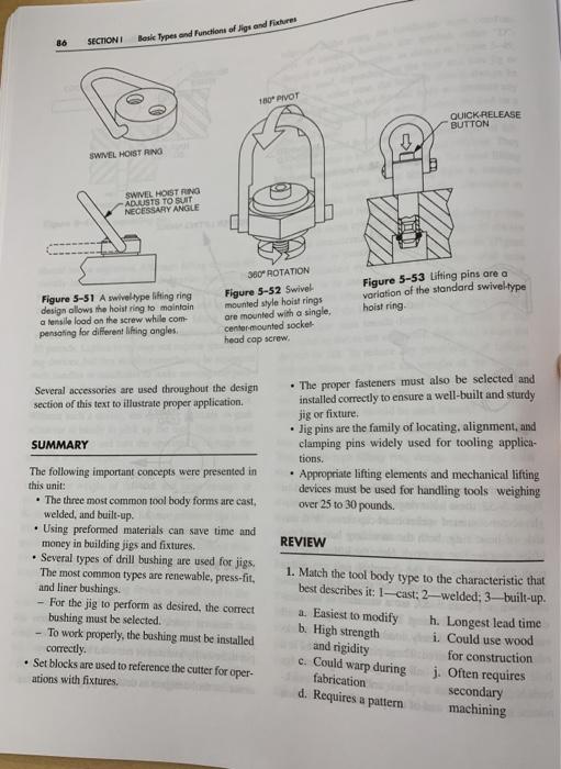 Jigs And Fixtures Design Manual