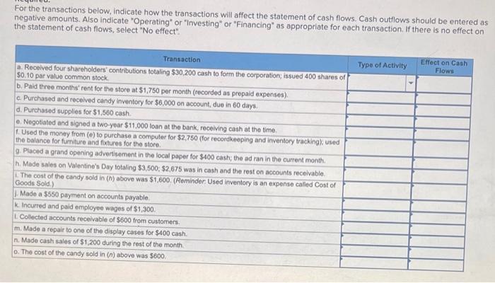 Solved For the transactions below, indicate how the | Chegg.com