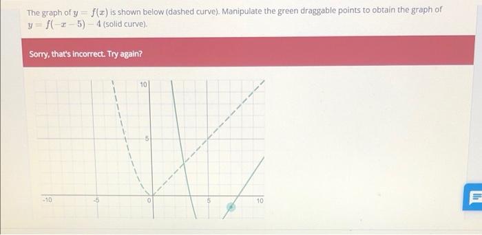 Solved The graph of y=f(x) is shown below (dashed curve). | Chegg.com