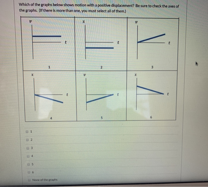 Solved Which of the graphs below shows motion with a | Chegg.com