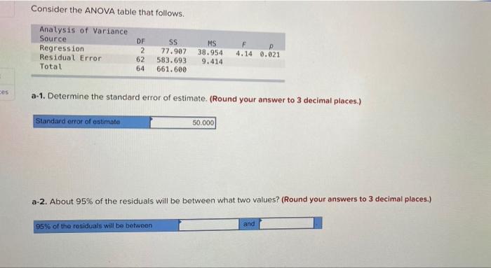 Solved Consider the ANOVA table that follows. Analysis of | Chegg.com