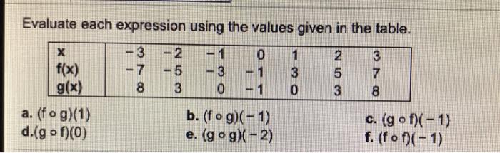 Solved Evaluate each expression using the values given in | Chegg.com
