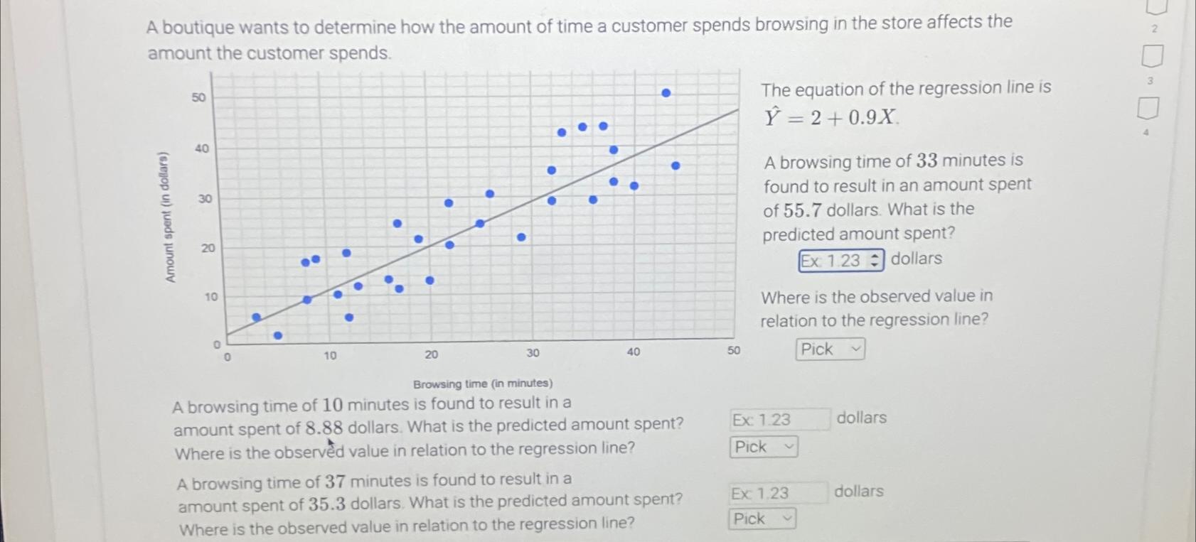 Solved A boutique wants to determine how the amount of time | Chegg.com