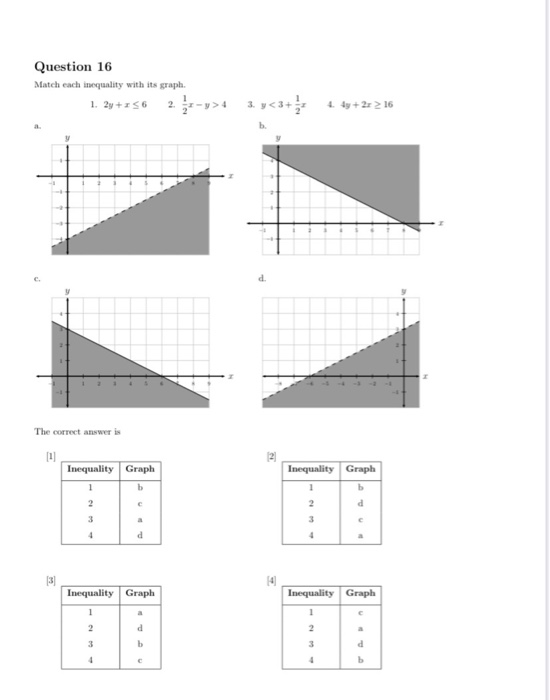 Solved Question 16 Match Each Inequality With Its Graph. 1. | Chegg.com