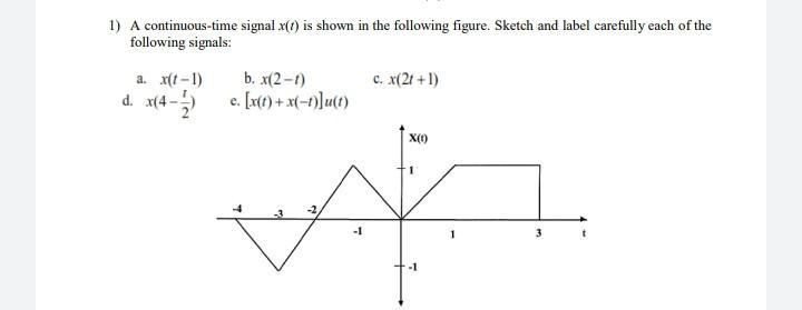 Solved 1) A continuous-time signal x(t) is shown in the | Chegg.com