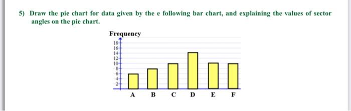 5) Draw the pie chart for data given by the e following bar chart, and explaining the values of sector angles on the pie char
