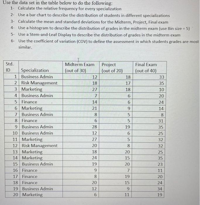 Solved Use the data set in the table below to do the | Chegg.com