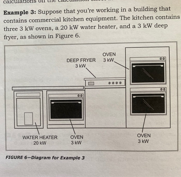 Solved ca Example 3: Suppose that you're working in a | Chegg.com