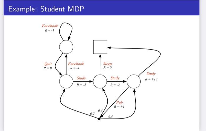 Application of Markov decision Proceess Moalel to a | Chegg.com