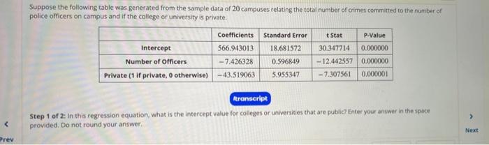 Solved Suppose the following table was generated from the | Chegg.com
