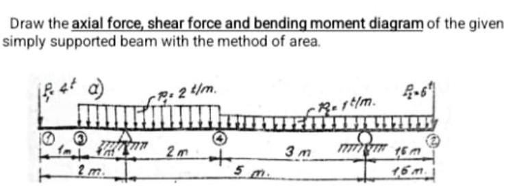 Solved Draw the axial force, shear force and bending moment | Chegg.com