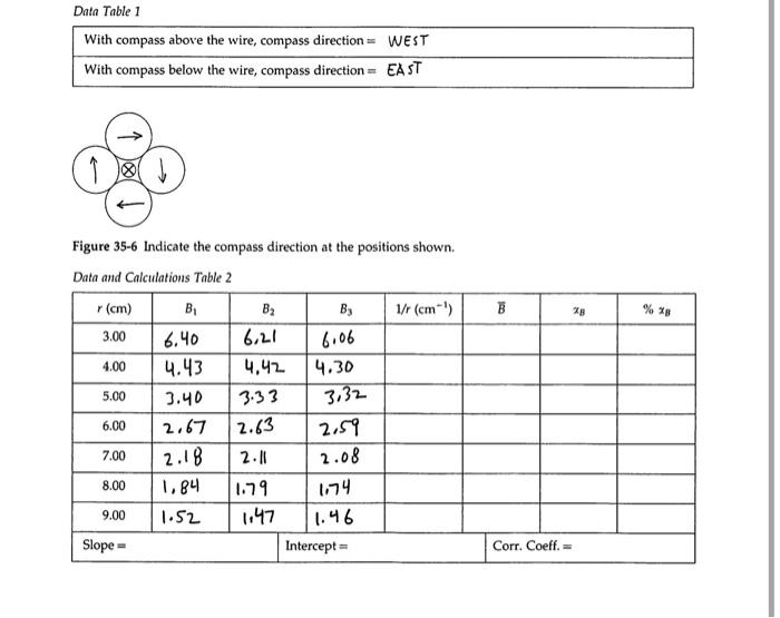 Solved Data Table 1 With compass above the wire, compass | Chegg.com