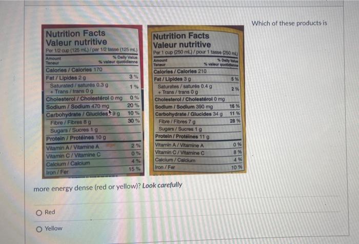 Solved Label A. Tabel B For someone restricting energy | Chegg.com