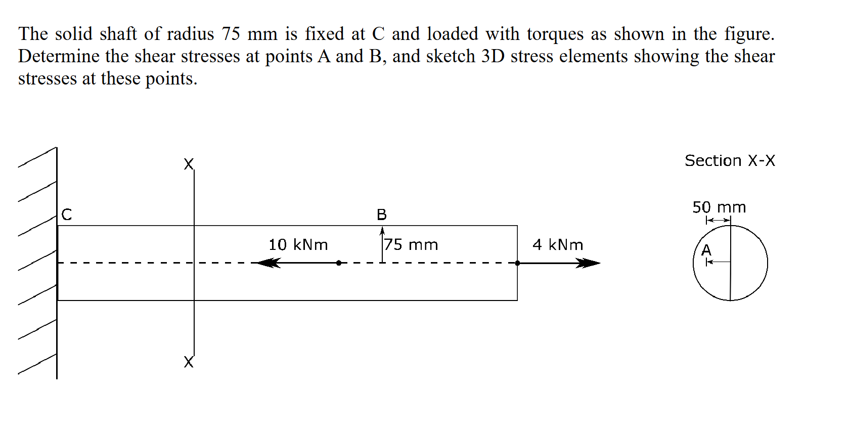 Solved The solid shaft of radius 75 ﻿mm is fixed at C and | Chegg.com