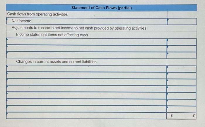 Solved Use The Following Income Statement And Information | Chegg.com