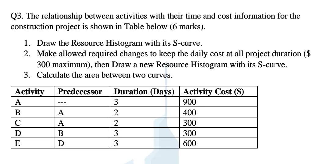 Solved Construction project management , please solve this | Chegg.com