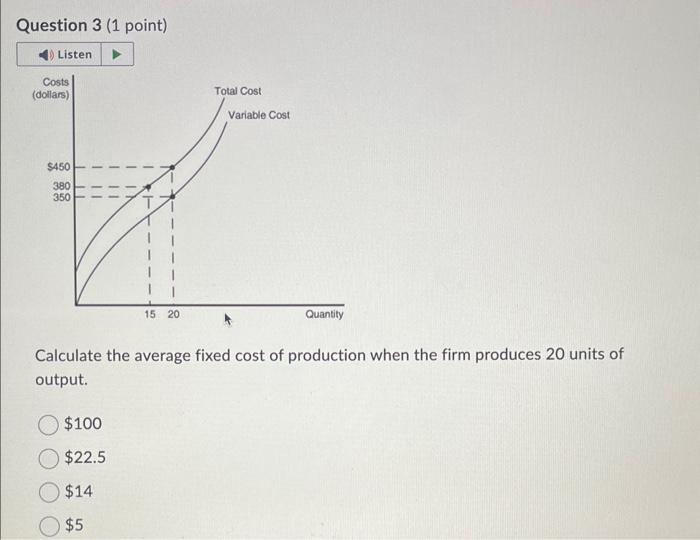 Solved Question 3 1 Point Calculate The Average Fixed Cost 0608