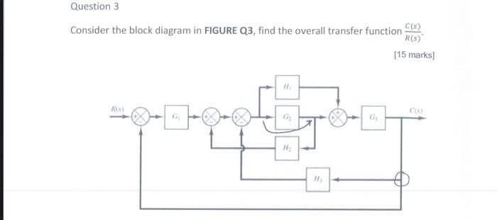 Solved reduce the block diagram and ahow every single step | Chegg.com