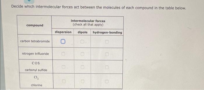 Solved Decide which intermolecular forces act between the | Chegg.com