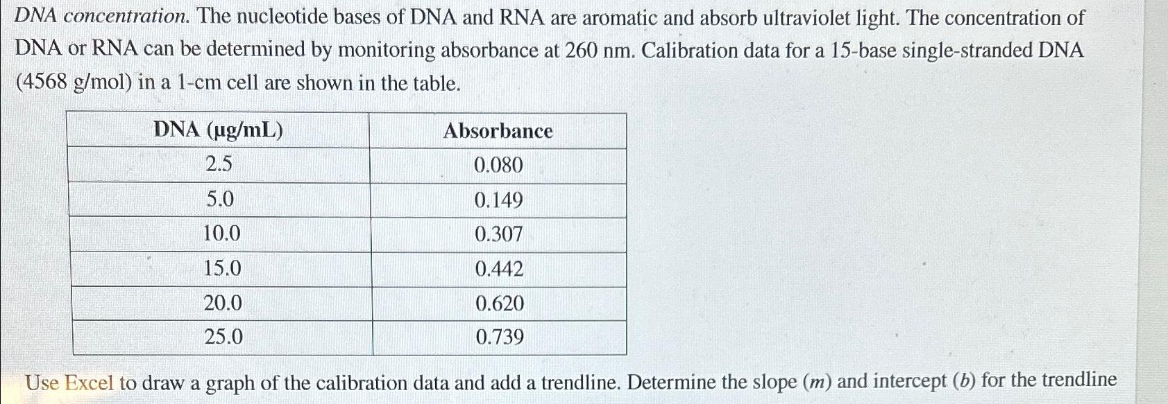 Solved DNA concentration. The nucleotide bases of DNA and | Chegg.com