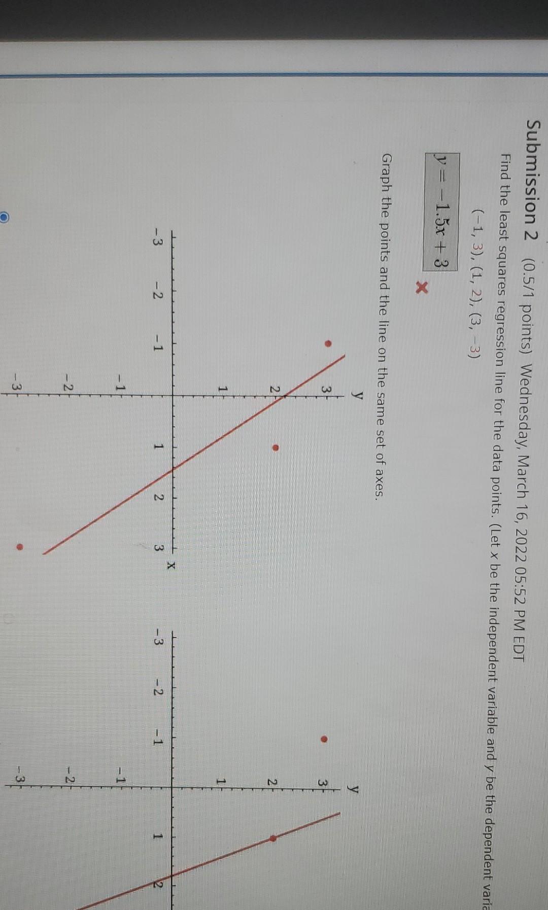 Solved Find the least squares regression line for the data | Chegg.com