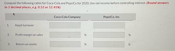 Solved Compute the following ratios for Coca-Cola and | Chegg.com