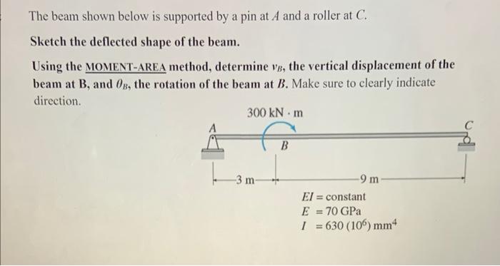 Solved The beam shown below is supported by a pin at A and a | Chegg.com