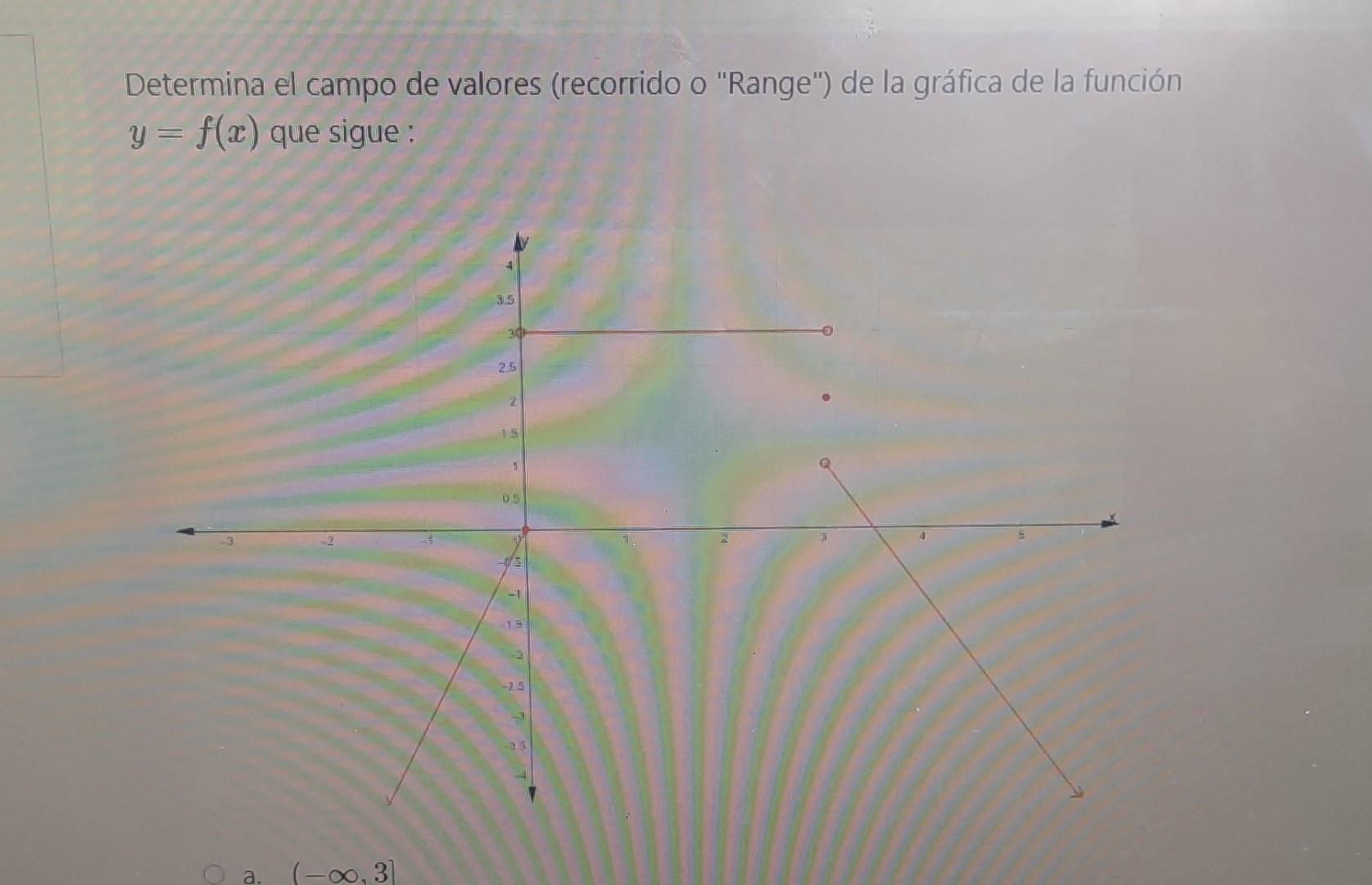 Determina el campo de valores (recorrido o Range) de la gráfica de la función \( y=f(x) \) que sigue: