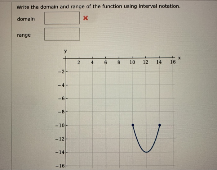 Solved Write the domain and range of the function using | Chegg.com