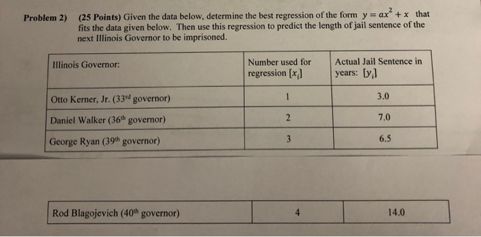 Solved Problem 2) (25 Points) Given the data below, | Chegg.com