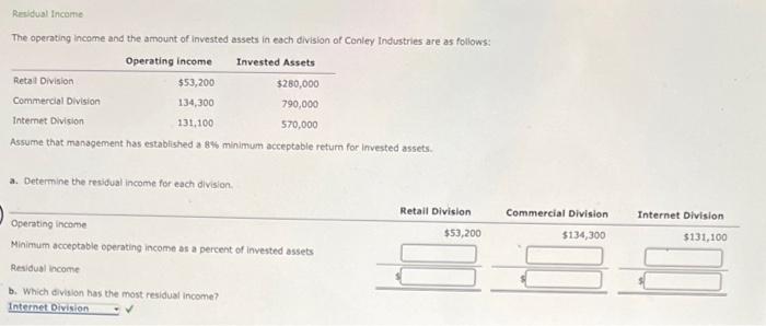 Solved Residual Income The Operating Income And The Amount 5876