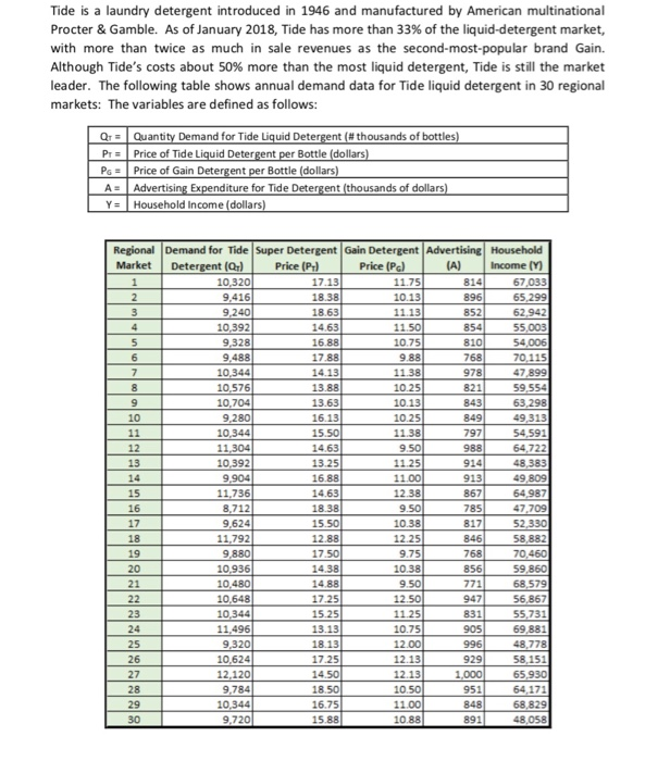 Solved using regression analysis and a linear functional chegg
