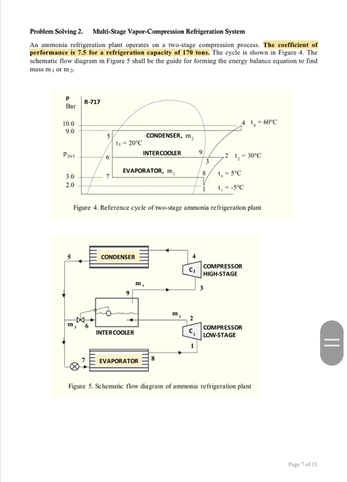 Solved Problem Solving 2 Multi Stage Vapor Compression