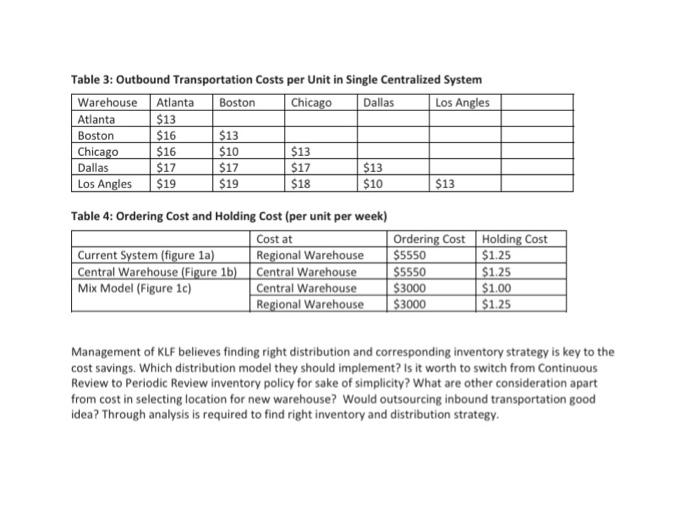 Solved Now consider transportation cost associated with