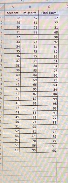 Solved Using the accompanying Student Grades data, construct | Chegg.com