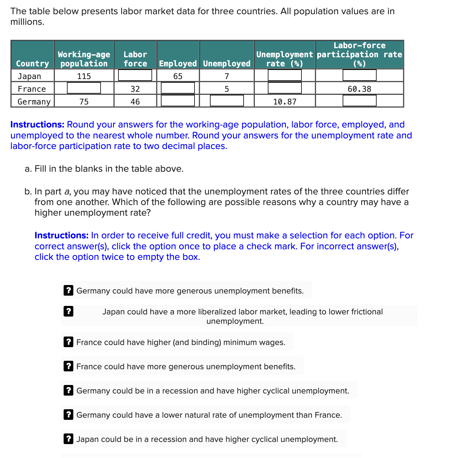 Solved The table below presents labor market data for three | Chegg.com