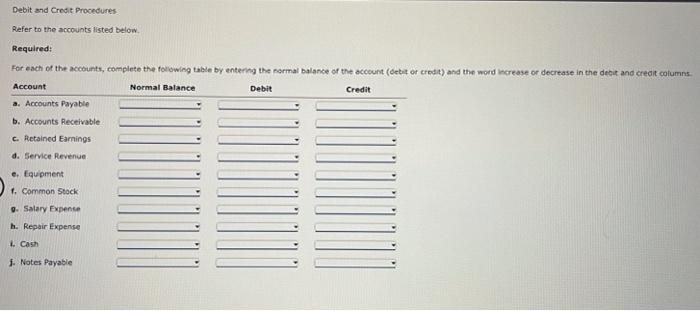 Solved Debit and Credit Procedures Refer to the accounts | Chegg.com