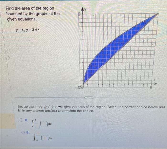 Solved Find the area of the region bounded by the graphs of