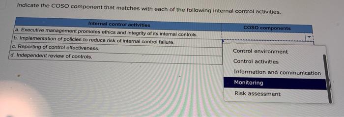 Solved Indicate The COSO Component That Matches With Each Of | Chegg.com